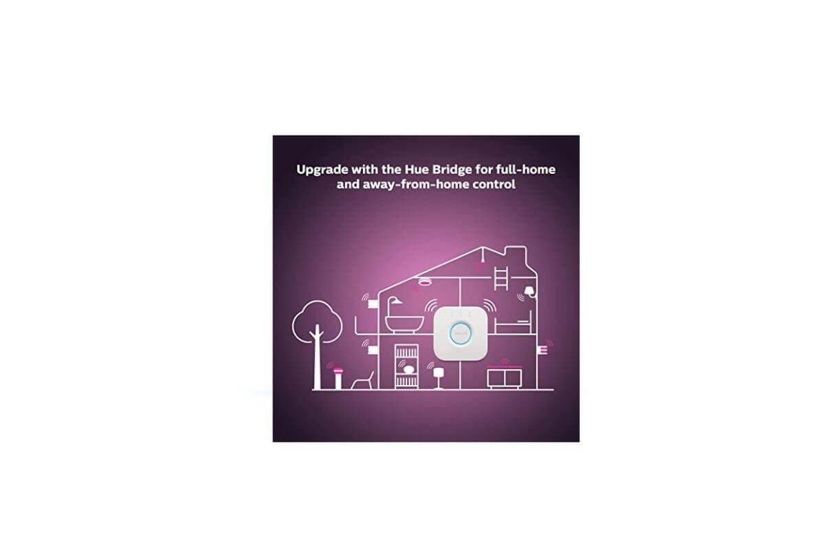 Philips Hue Bridge - Pici.com Image 4
